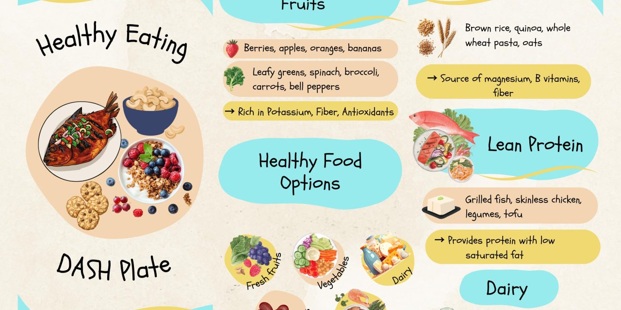 Diet DASH Makin Populer, Alasan Baik Untuk Kesehatan Jantung
