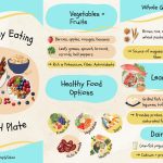 Diet DASH Makin Populer, Alasan Baik Untuk Kesehatan Jantung