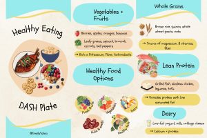 Diet DASH Makin Populer, Alasan Baik Untuk Kesehatan Jantung