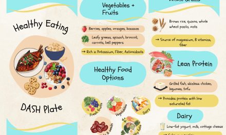 Diet DASH Makin Populer, Alasan Baik Untuk Kesehatan Jantung